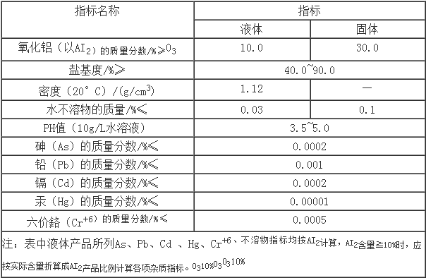氫氧化鉀 氫氧化鉀