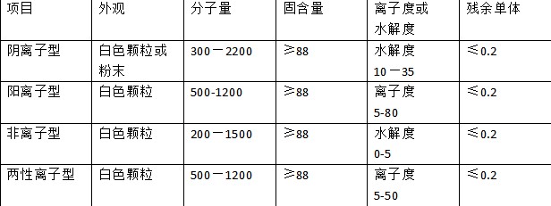 聚丙烯酰胺 聚丙烯酰胺